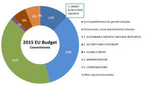 eu_budget_2015_en